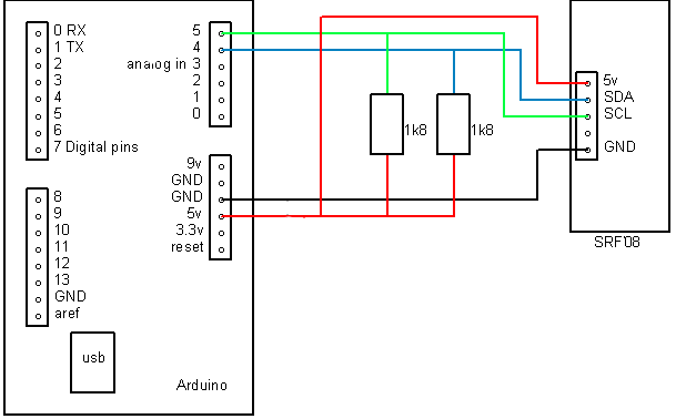 Arduino and ROS